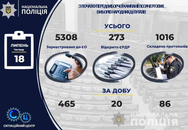 Полиция взяла под круглосуточную охрану все избирательные комиссии, - Фацевич 04