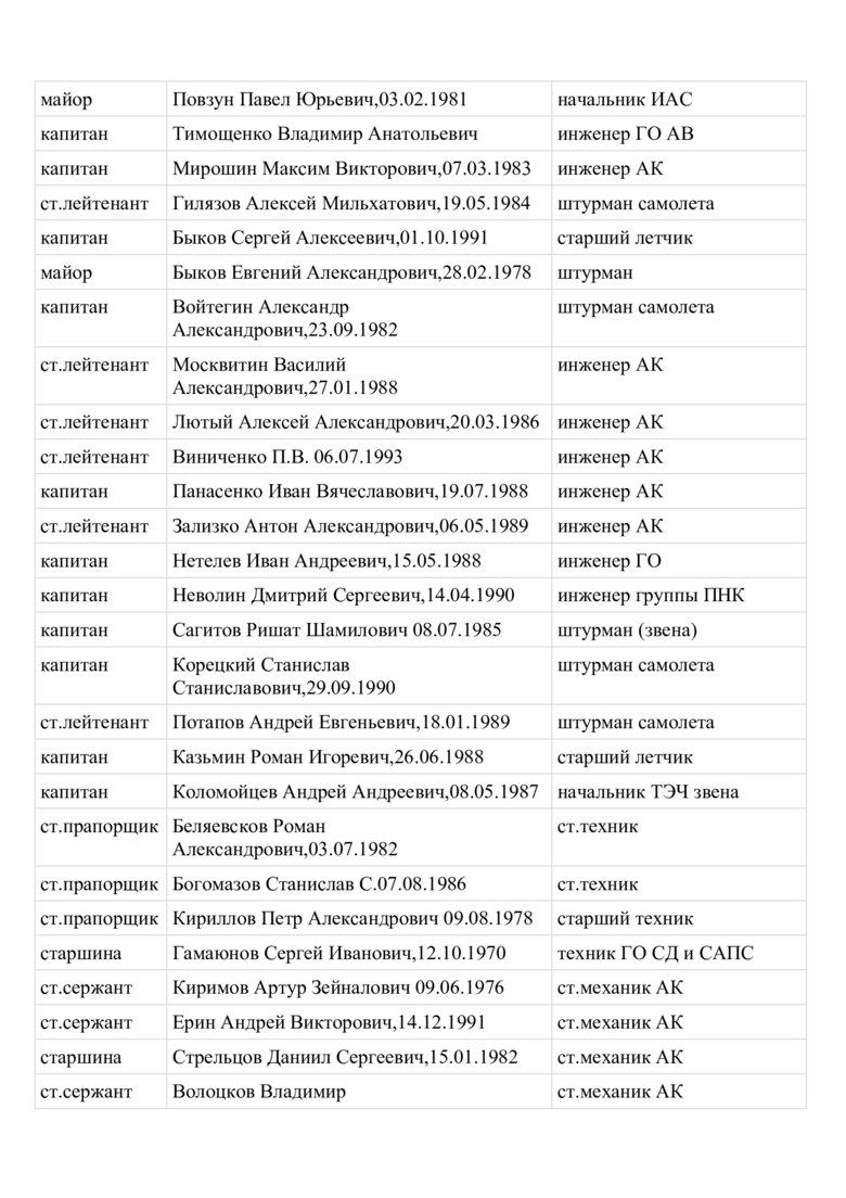 Стали відомі імена російських льотчиків, які бомбардують Харків 06