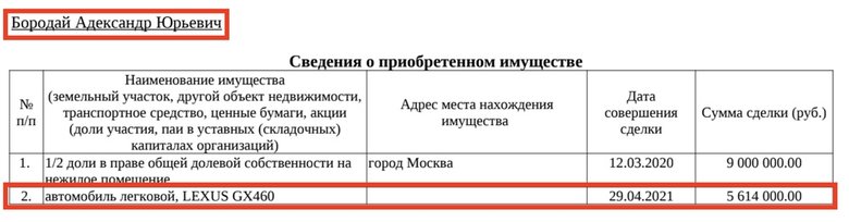 У колишнього ватажка терористів Бородая є квартира в Дубаї за півмільйона євро, - соратники Навального 03