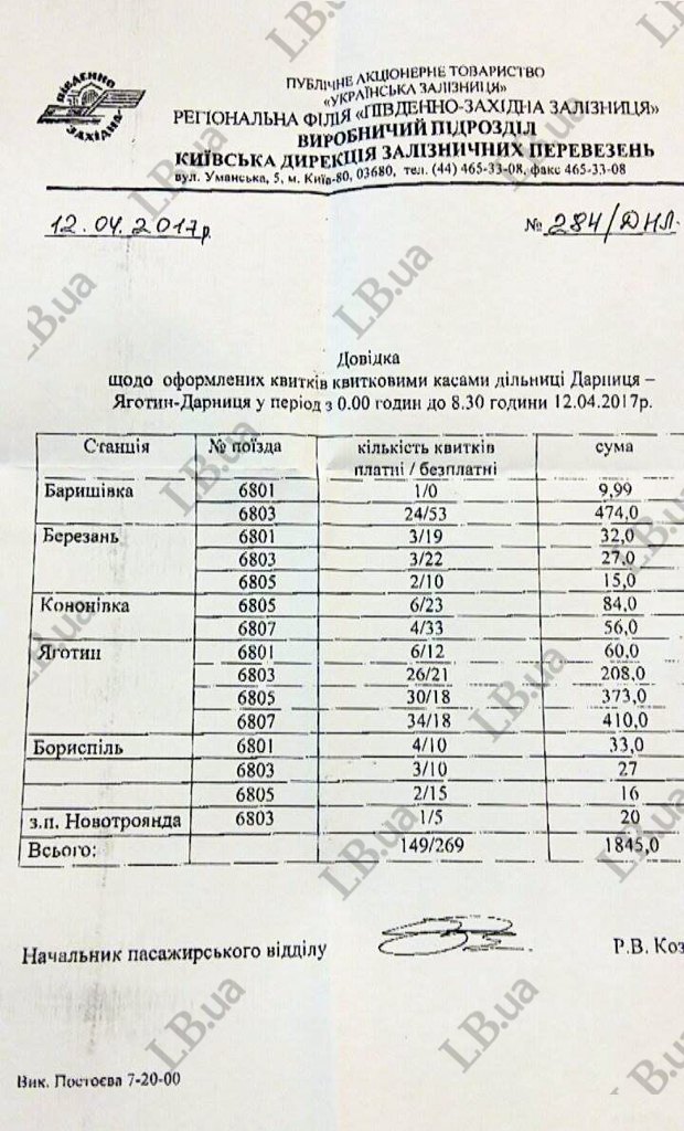 Почти все пассажиры в Барышевке, блокировавшие ж/д пути, оказались безбилетниками 01