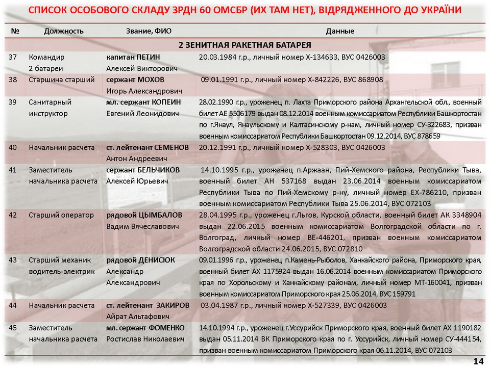 Профессии Список Картинки