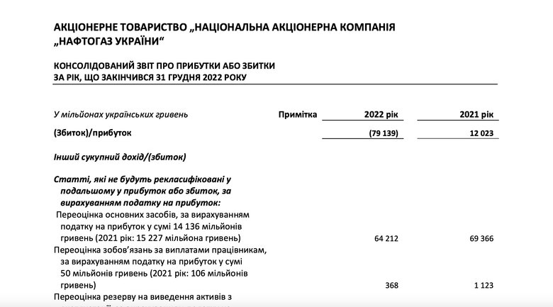 Чому говорять про повернення схем Януковича в Нафтогаз, а американці не дають грошей 02