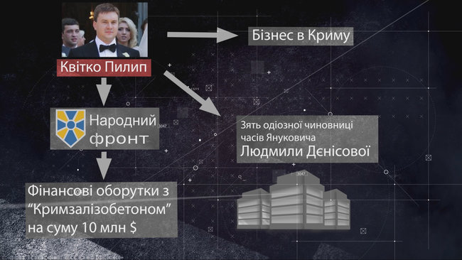 Цензор.НЕТ Изображение