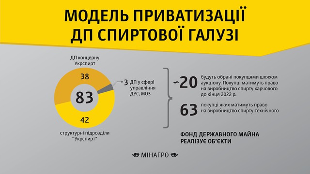 график