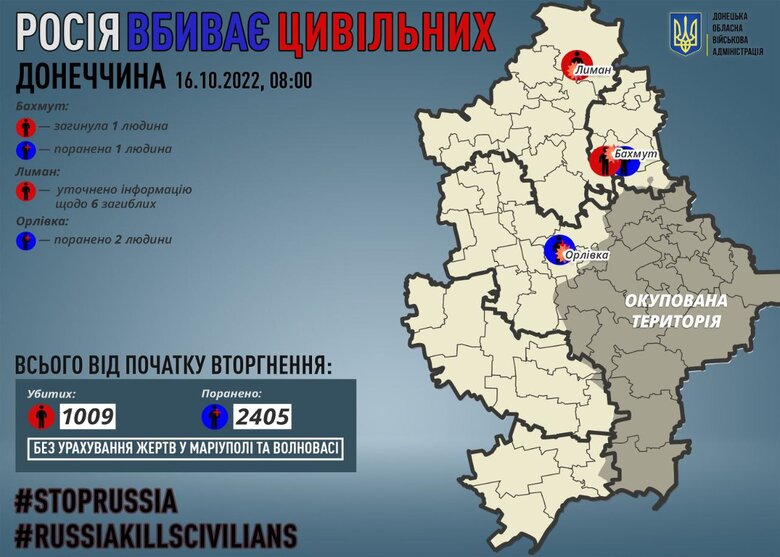 У деокупованому Лимані ексгумували тіла ще 6 мирних жителів, убитих рашистами 01