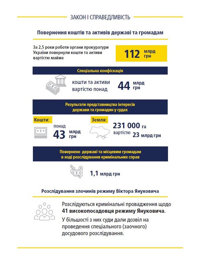 Тривають розслідування проти 41 високопосадовця режиму Януковича, - ГПУ 01