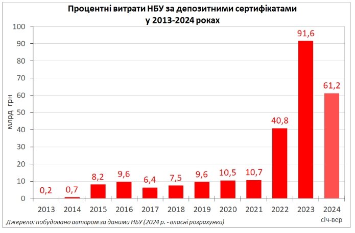 нбу