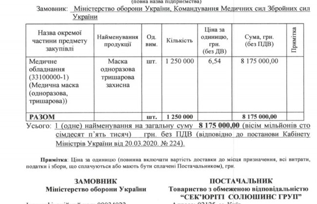 Або шанхайські, або ніякі: протиепідемічні закупівлі Міністерства оборони 02