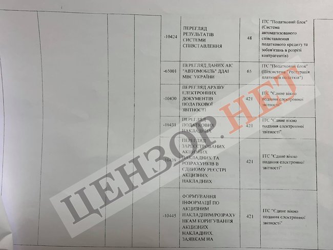 СБУ викрила російського шпигуна - підполковника податкової міліції, який діяв з санкції глави ДФС Мельника і начальника Оперативного управління Ткаченка 07