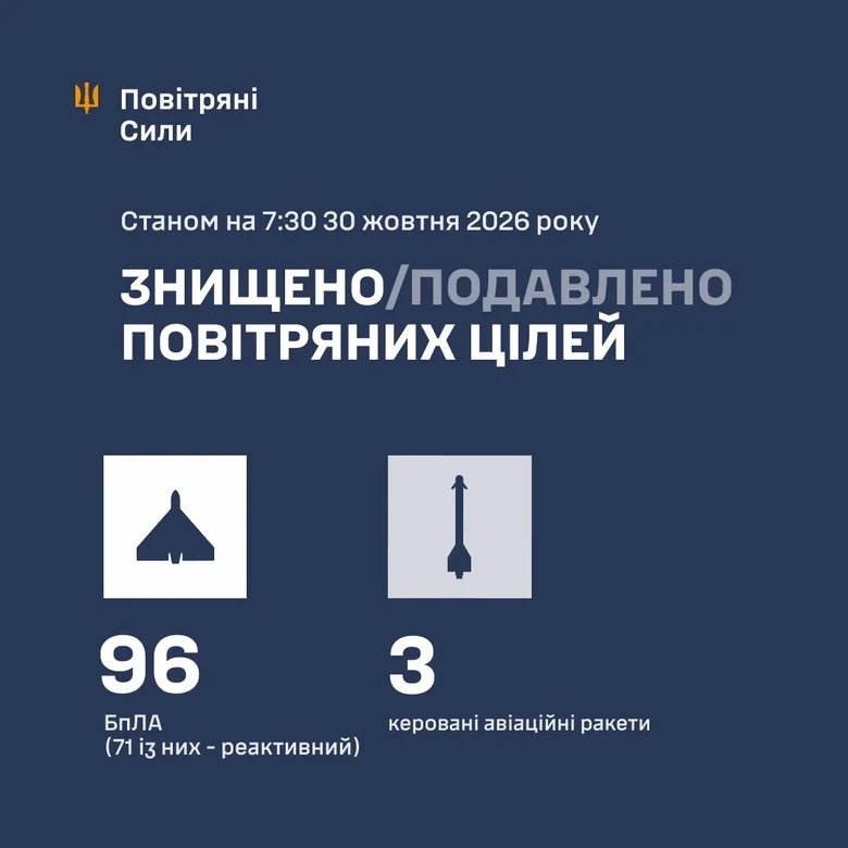 Результат роботи ППО