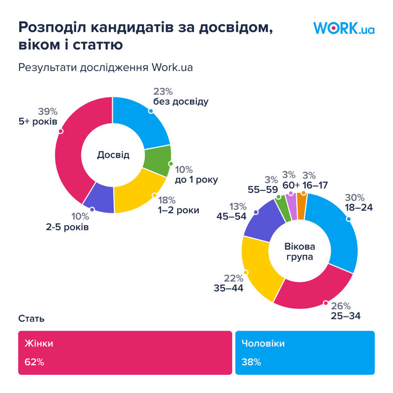 Ринок праці в Україні в січні 2025 року
