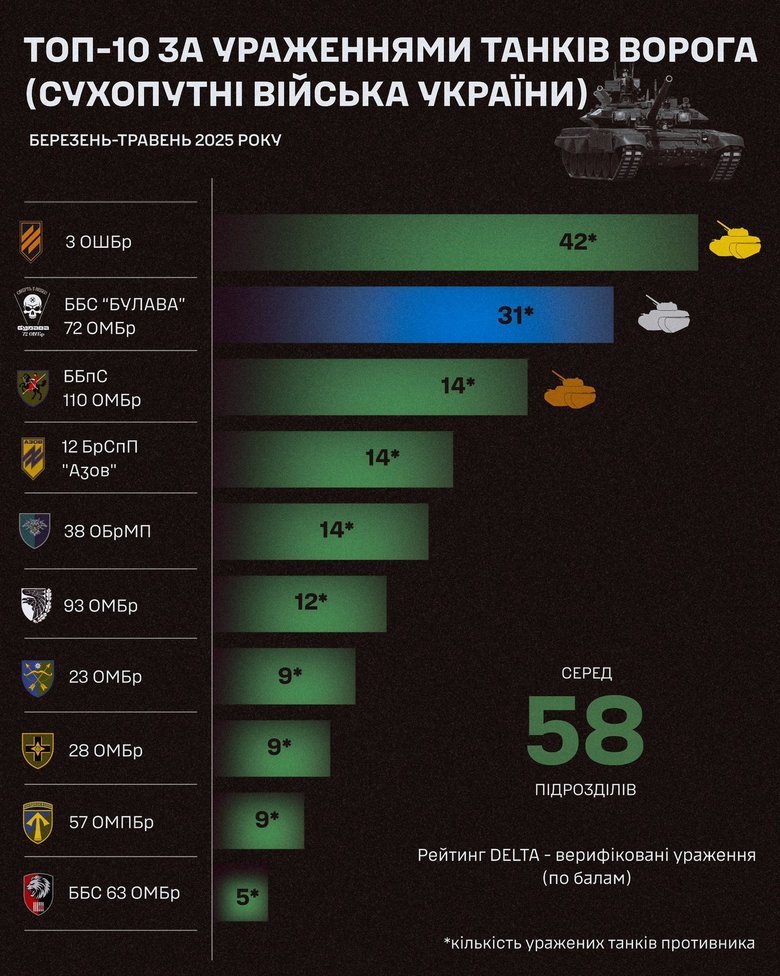 Булава інфографіка