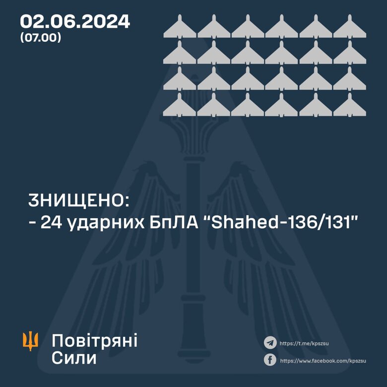 Знищення шахедів