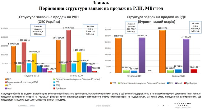 Як учасники ринку маніпулюють на ринку електроенергії 02 Як учасники ринку маніпулюють на ринку електроенергії 02
