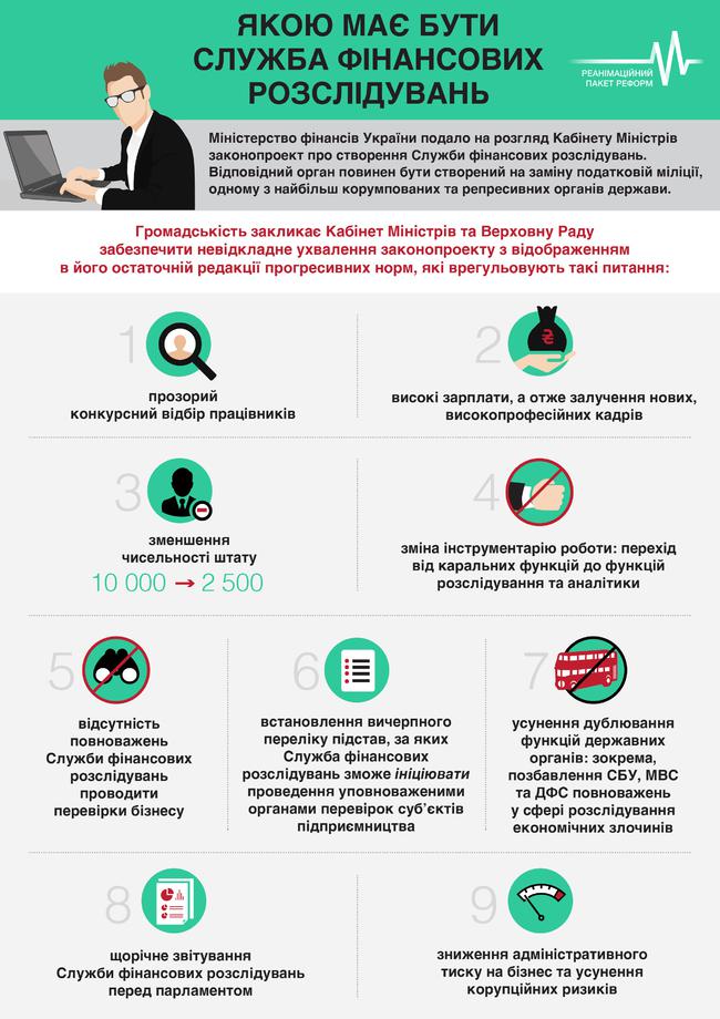 финполиция