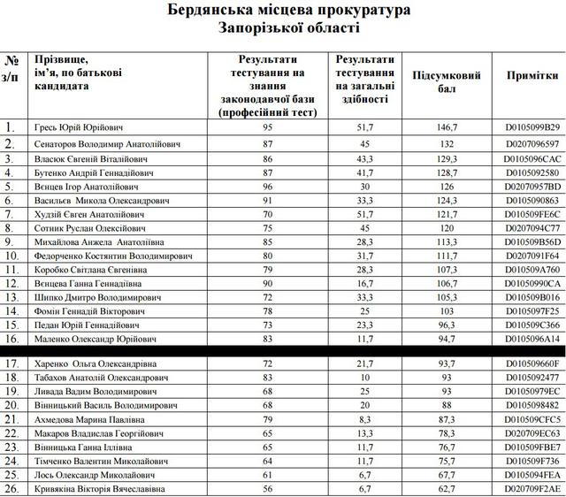 прокуратура прокуроры собеседования