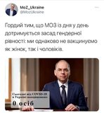 Гендерное равенство