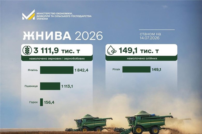 графік
