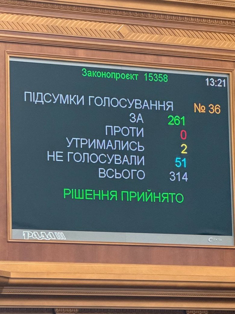 Штрафи за гучні вихлопи: Рада у першому читанні ухвалила законопроєкт