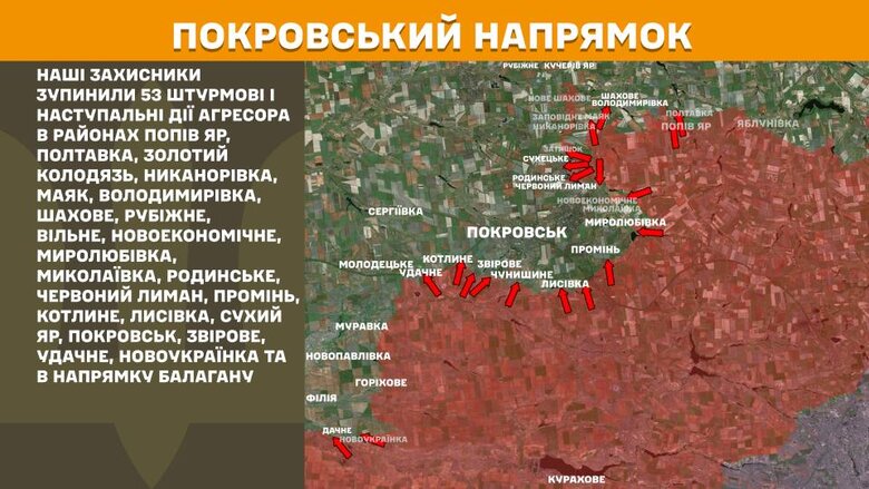 Ситуация на фронте