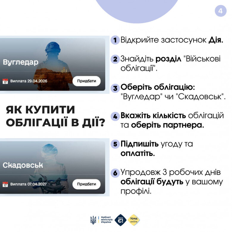 У "Дії" з’явилися нові військові облігації "Вугледар" та "Скадовськ"