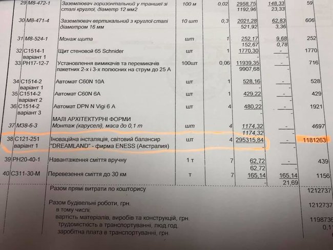 Рентабельность бизнеса городского чиновника Одессы - 4600 процентов: за 10 качелей слепили смету на 4,7 млн грн, - активист Гордиенко 06