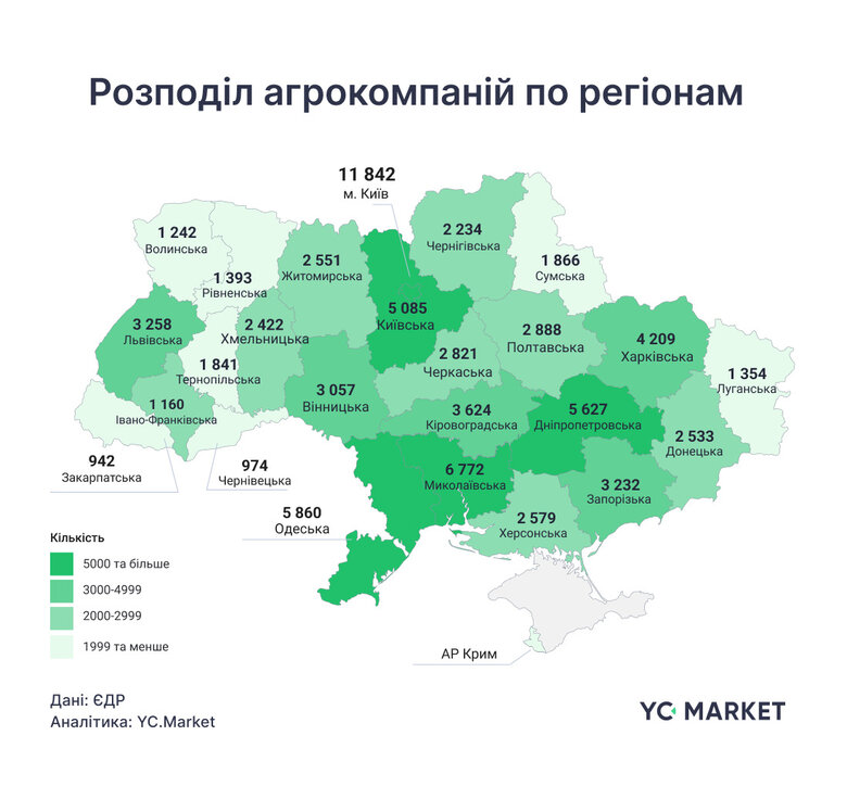 ТОП-10 агрокомпаній України за пів року заробили понад 118,1 мільярдів. Хто в лідерах?