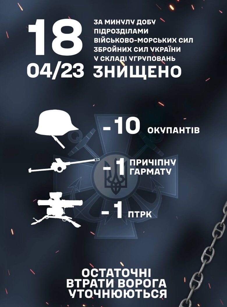 Last day, marines destroyed 10 invaders and 1 ATGM 01