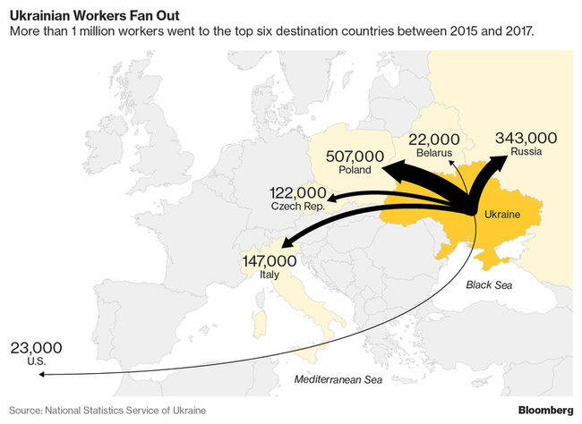 Lure of Polish riches leaves Ukraine bereft of workers 01