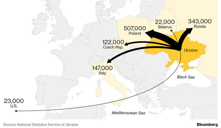 Lure of Polish riches leaves Ukraine bereft of workers