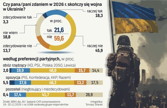 поляки про завершення війни у 2026 році