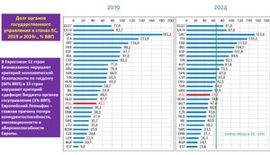 Долговая угроза для Европейского Союза и Польши. Кредитный анаболик привёл к наркотической зависимости.