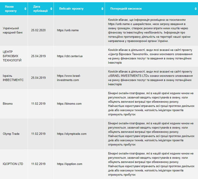 B2B Jewelry и Binomo: НКЦБФР опубликовала список сомнительных инвестпроектов 01