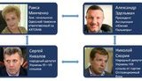 Тіньові схеми ДФС. Хто керує митницею. Скільки залишається в тіні