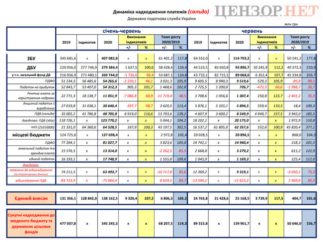 Уманський мав рацію. Ми говоримо про 40 млрд грн скрученого ПДВ на рік, - голова ДПС Олексій Любченко 02