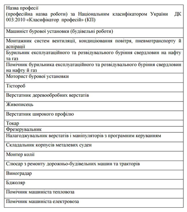 пту