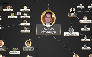 гетьманцев
