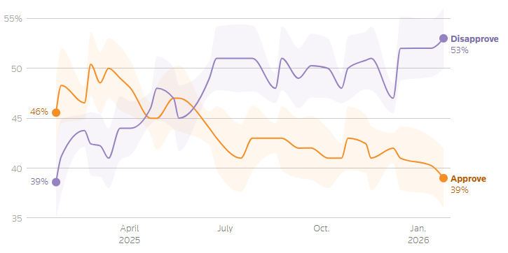 рейтинг трампа