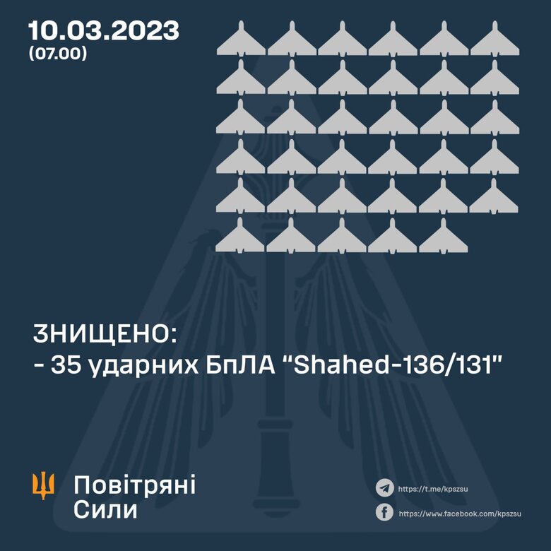 Робота ППО