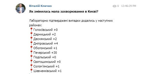 Печерский район вновь лидирует по распространению коронавируса в Киеве: за сутки - 30 новых случаев 02 Печерский район вновь лидирует по распространению коронавируса в Киеве: за сутки - 30 новых случаев 02