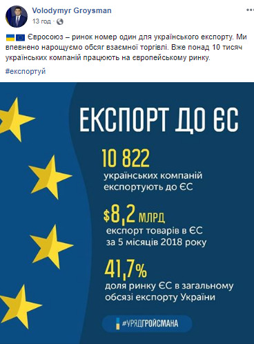 42% украинского экспорта приходится на страны Евросоюза, - Гройсман 01