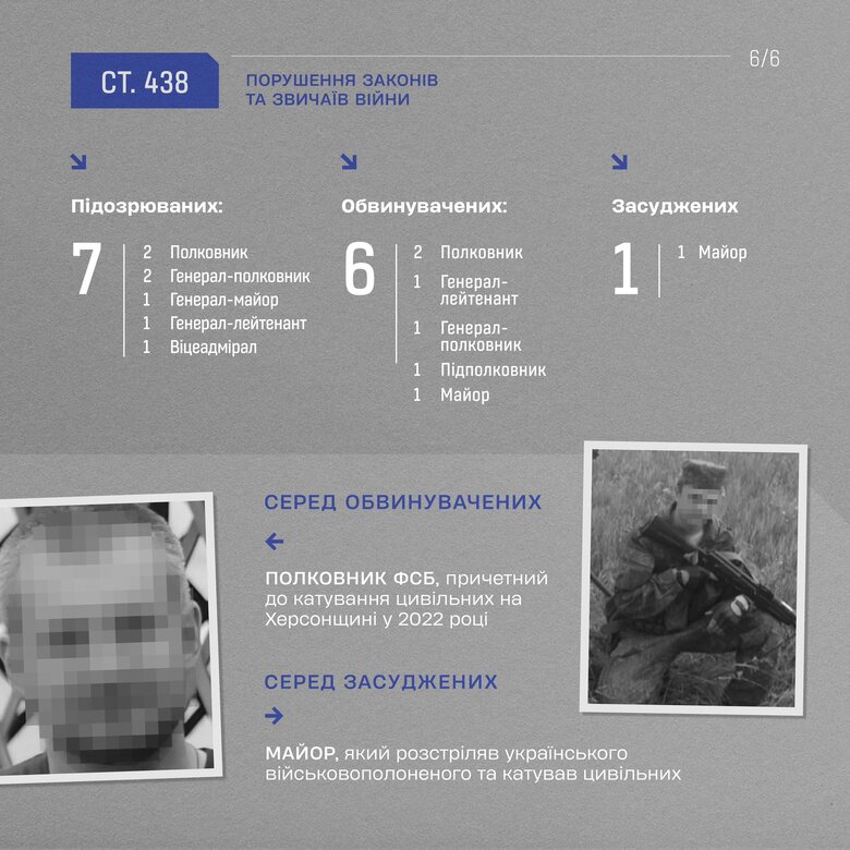 Порушення законів та звичаїв війни