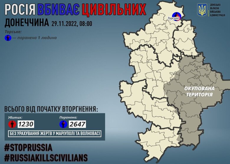 Минулої доби військові РФ убили 1 мирного жителя Донеччини, - ОВА 01
