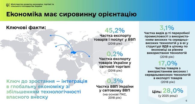 Тимофій Милованов: Відбувається деіндустріалізація України. Ми експортуємо капітал 09
