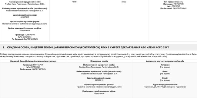 Гончарук в 2018 году получил 1,851 млн грн доходов, - декларация 07 Гончарук в 2018 году получил 1,851 млн грн доходов, - декларация 07