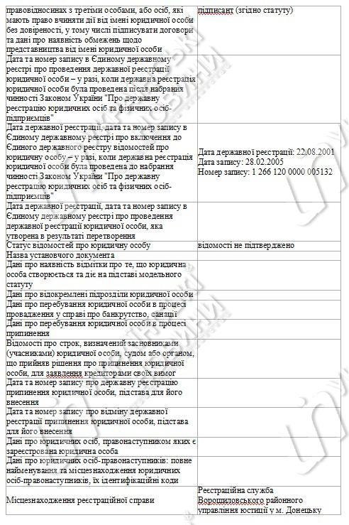 документ