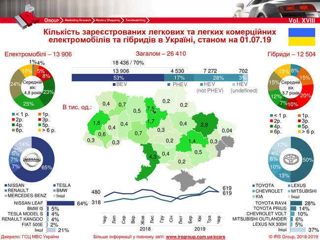 Продажи электрокаров в июне сократились на 13% 01 Продажи электрокаров в июне сократились на 13% 01