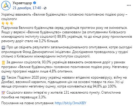 93% українців вважають будівництво доріг найбільш позитивною подією року, - Укравтодор 01 93% українців вважають будівництво доріг найбільш позитивною подією року, - Укравтодор 01