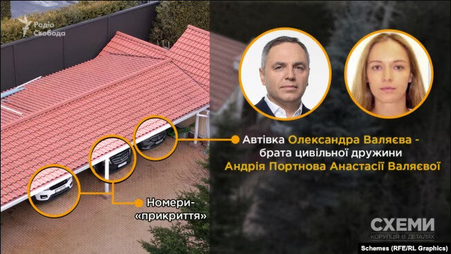 Авто, оформлені на членів родини Портнова