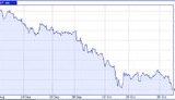 нефть